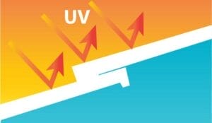 Hình ảnh minh họa hiện tượng tia UV xuyên qua kính, câu hỏi thường gặp hàng ngày.