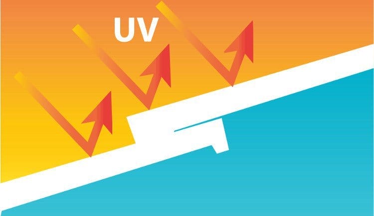Hình ảnh minh họa hiện tượng tia UV xuyên qua kính, câu hỏi thường gặp hàng ngày.