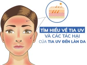 Tim Hieu Ve Tia Uv Va Cac Tac Hai Cua Tia Uv Den Lan Da