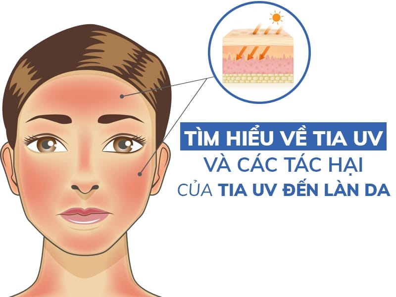 Tim Hieu Ve Tia Uv Va Cac Tac Hai Cua Tia Uv Den Lan Da