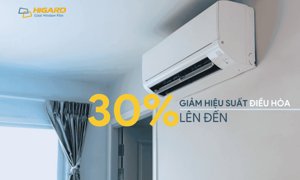 Phim cách nhiệt dán kính giúp tiết kiệm 40% tiền điện.