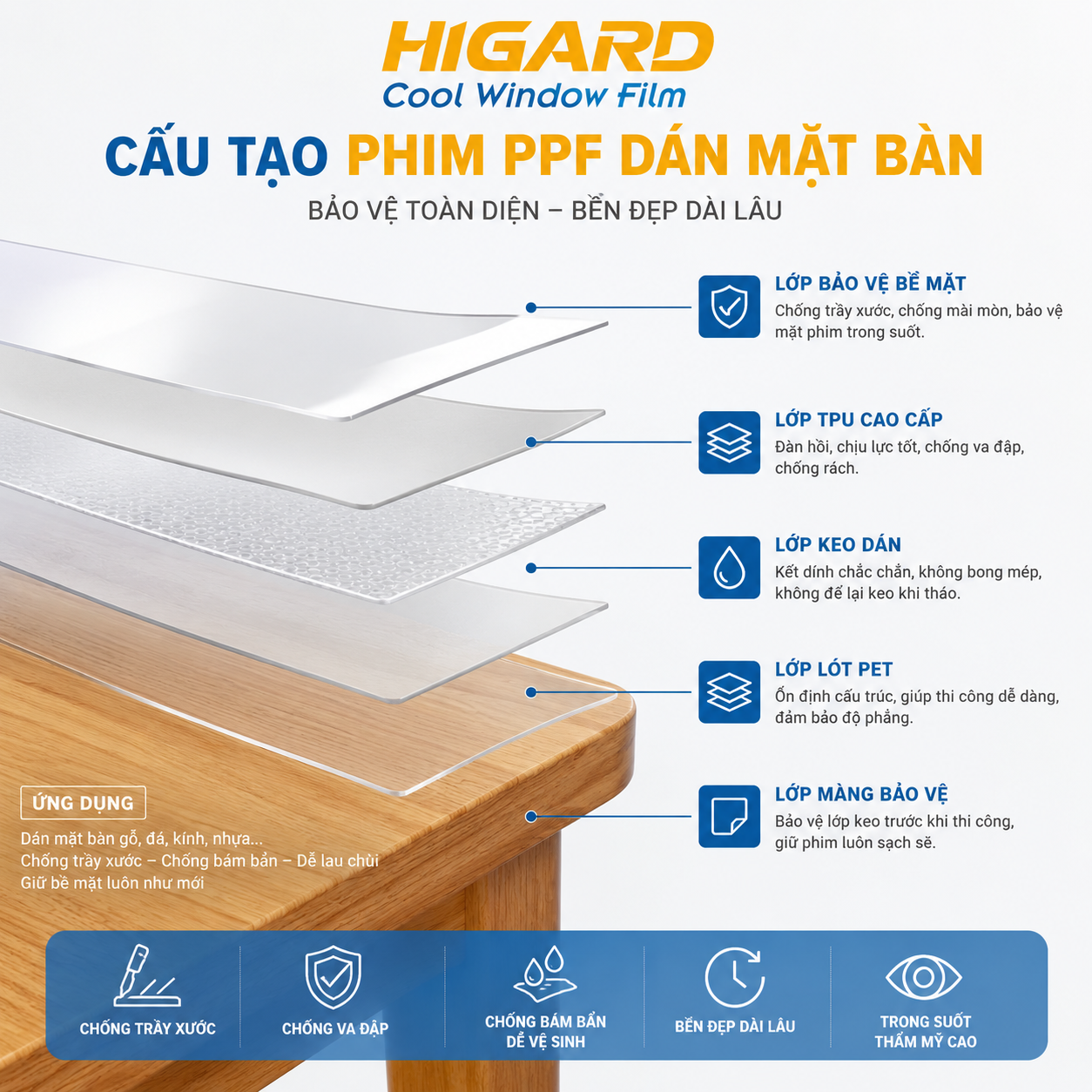 Phim dán mặt bàn chống xước là gì? Địa chỉ mua phim dán mặt bàn Phú Nhuận 3 Phim Chống Xước Mặt Bàn Higard