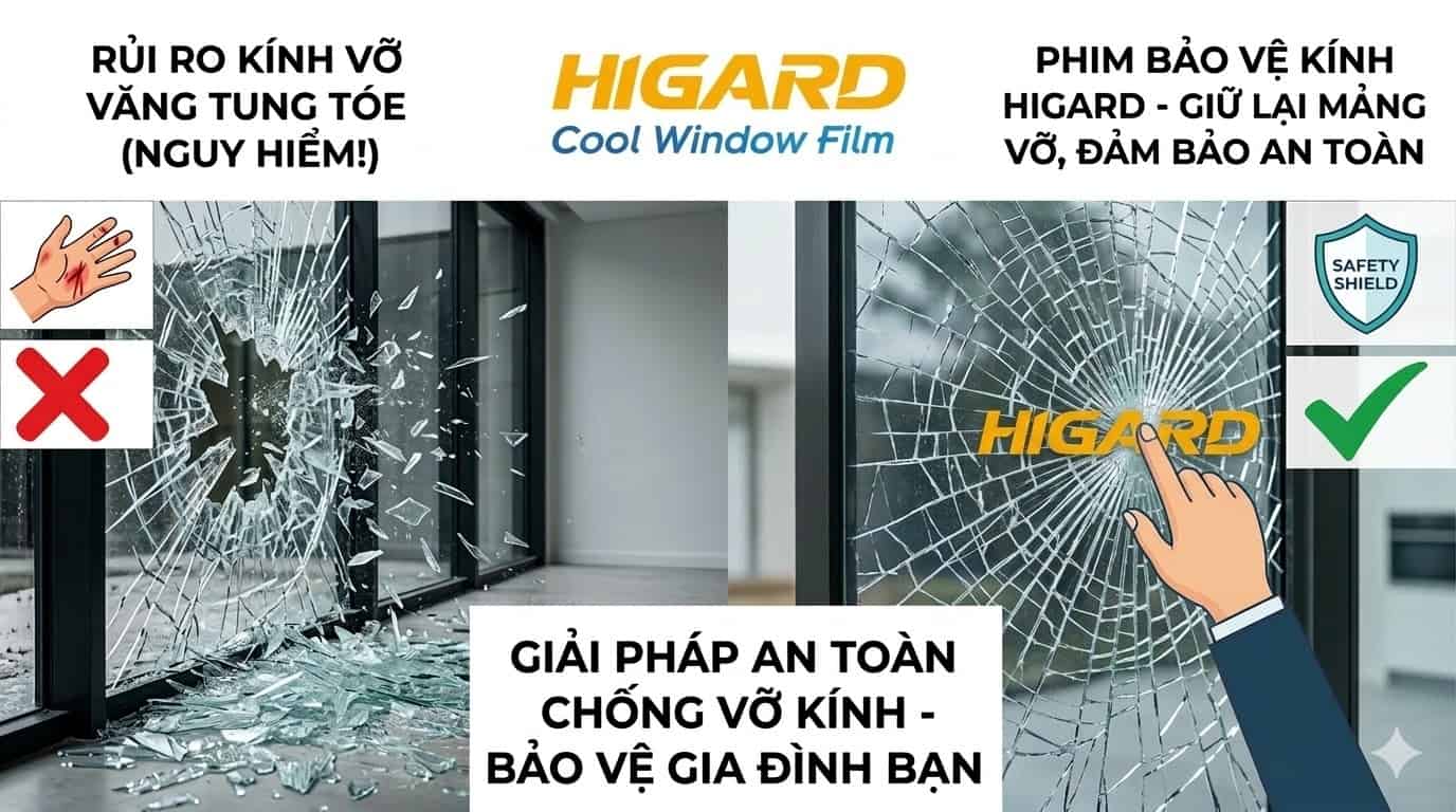 Cửa Hàng Bán Phim Cách Nhiệt Tại TPHCM: Higard 66 Đào Duy Anh Uy Tín Số 1 6 Phim Bảo Vệ Kính Higard