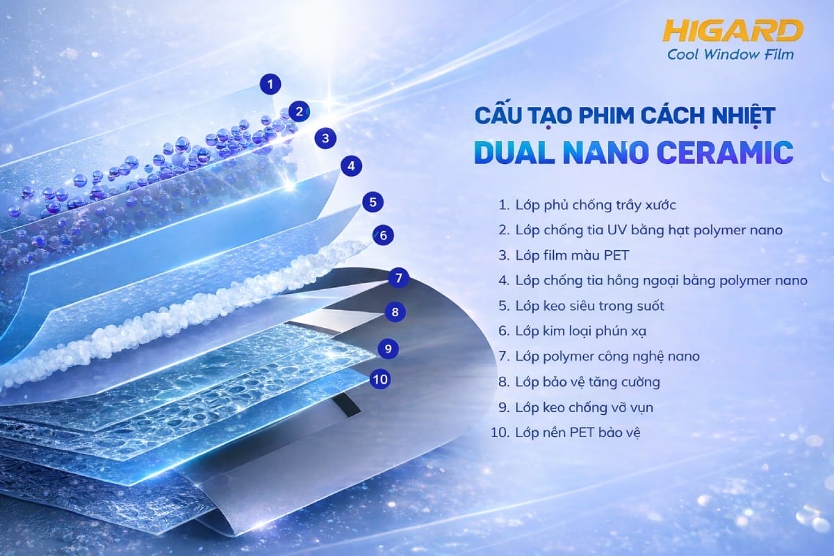 Cấu trúc phim cách nhiệt Higard