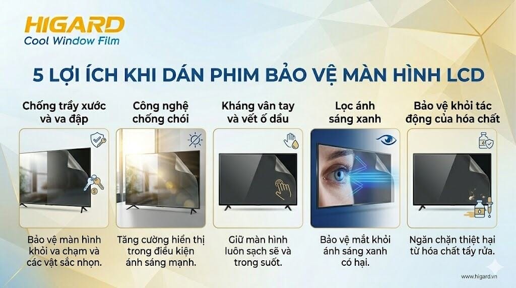 5 Lợi ích Dán Phim Bảo Vệ Màn Hình (1)