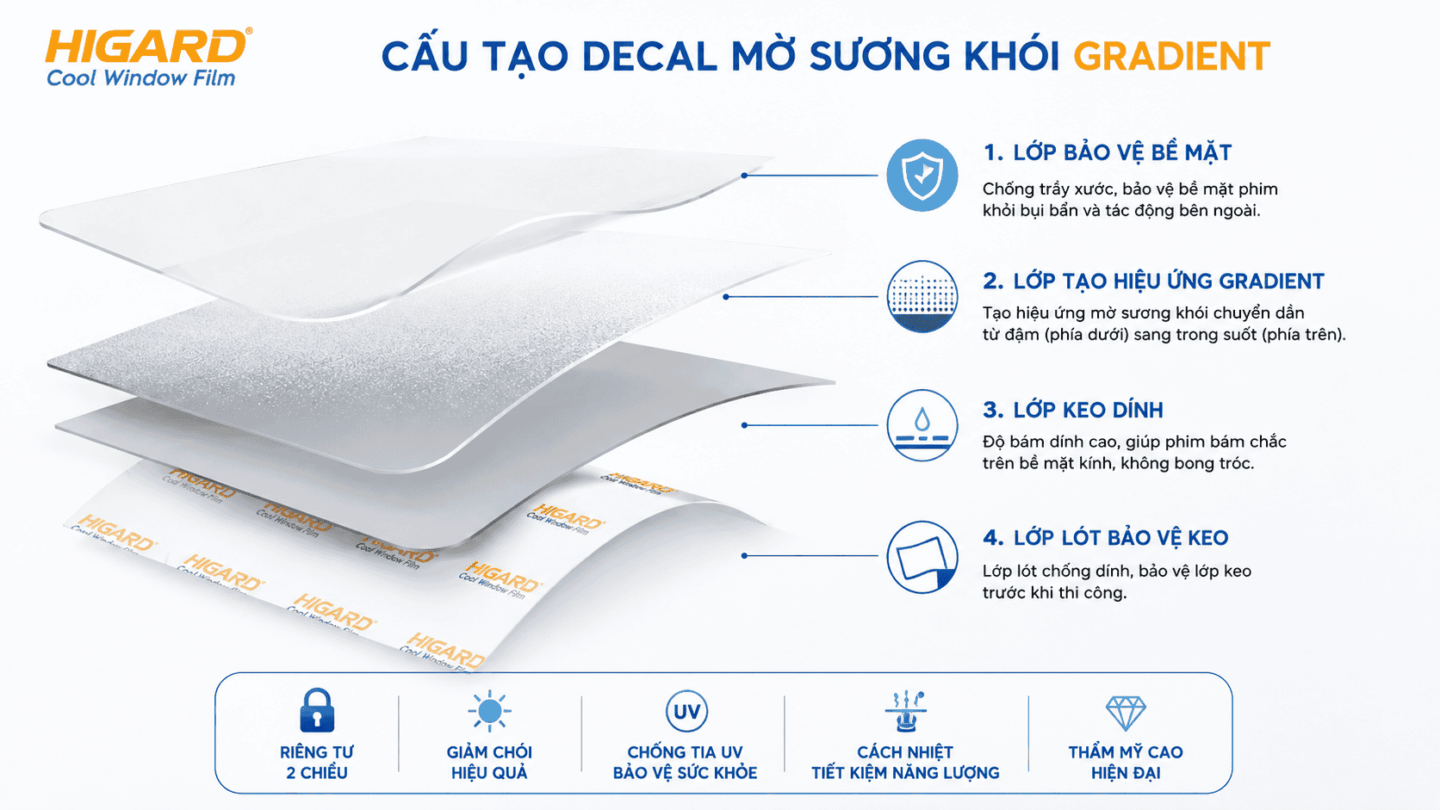 Decal Mờ Sương Khói Gradient Higard