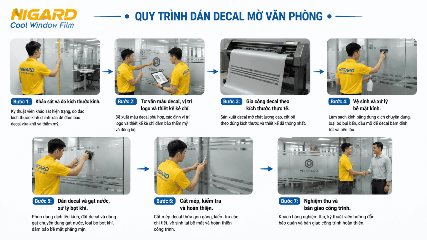 Dịch vụ dán decal mờ kính văn phòng chuyên nghiệp