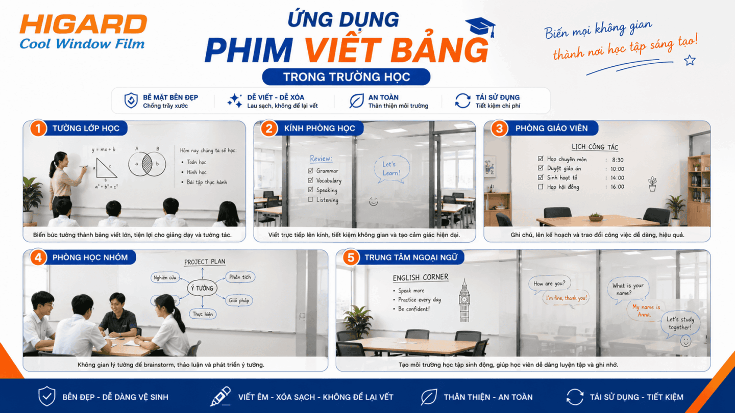 Decal viết bảng chống lóa dễ quan sát