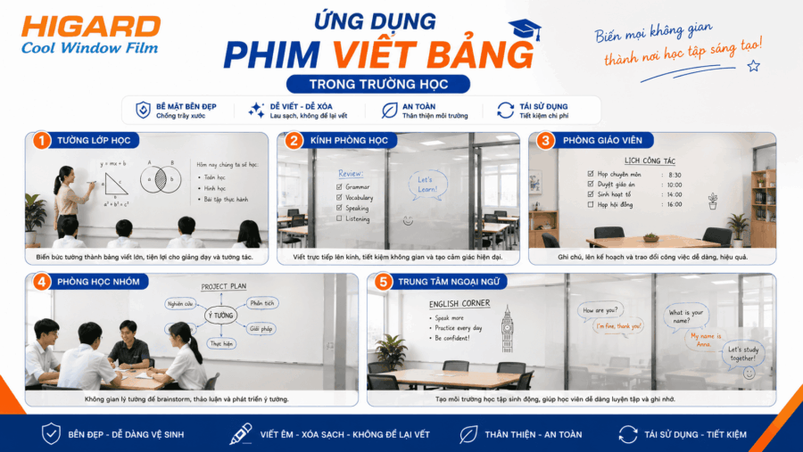 Decal viết bảng chống lóa dễ quan sát