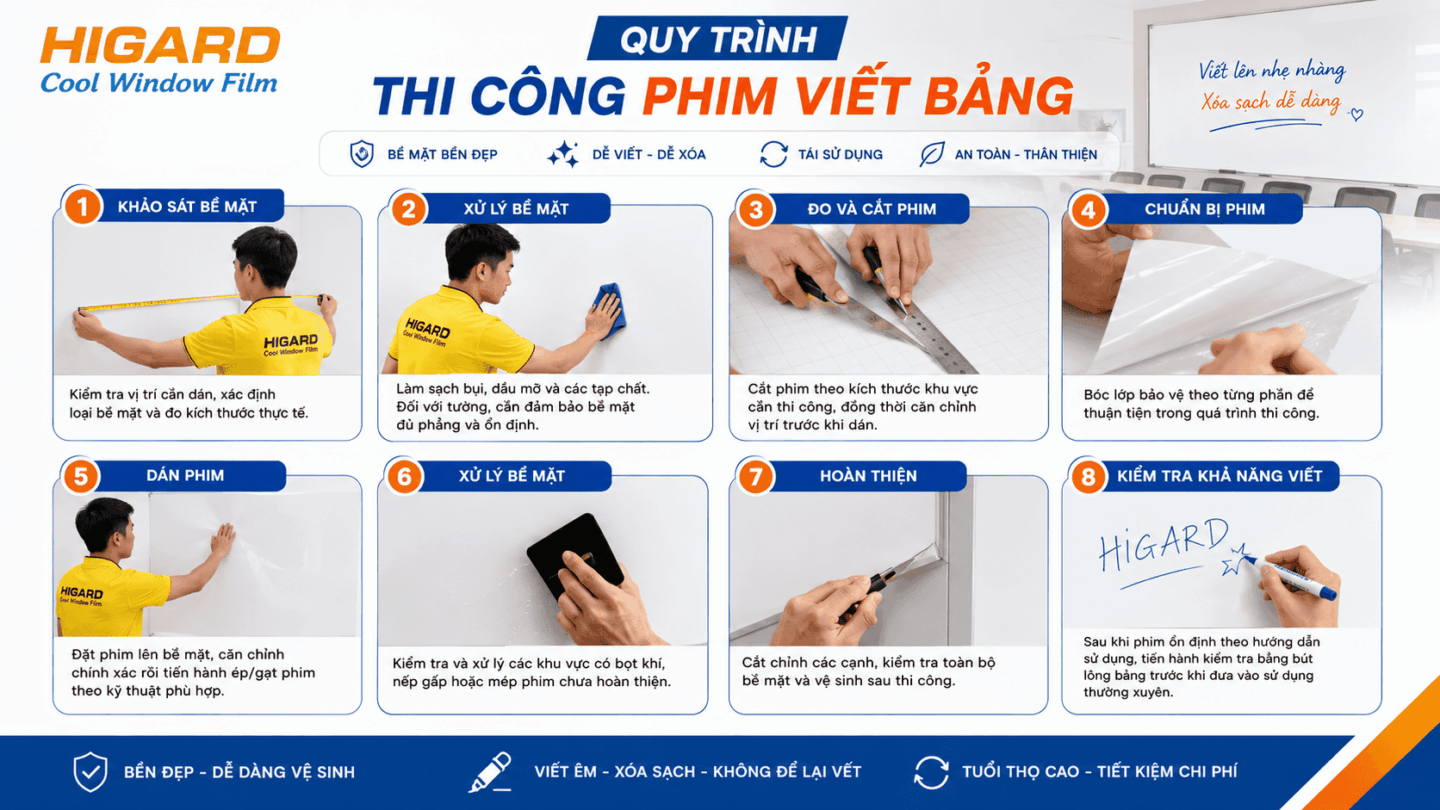 Phim dán bảng trắng cho kính và bề mặt phẳng