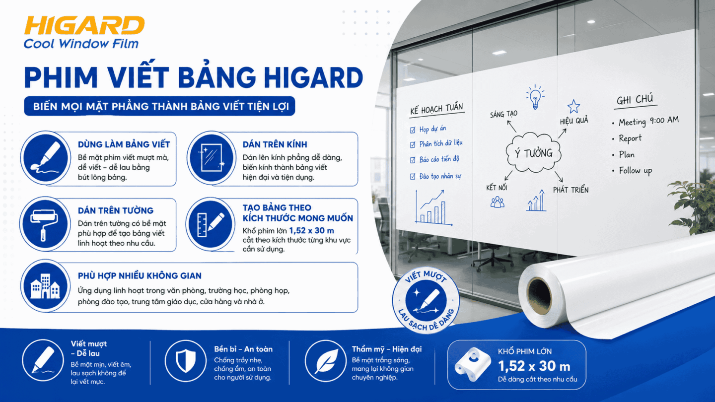 Decal viết bảng dán tường phòng họp