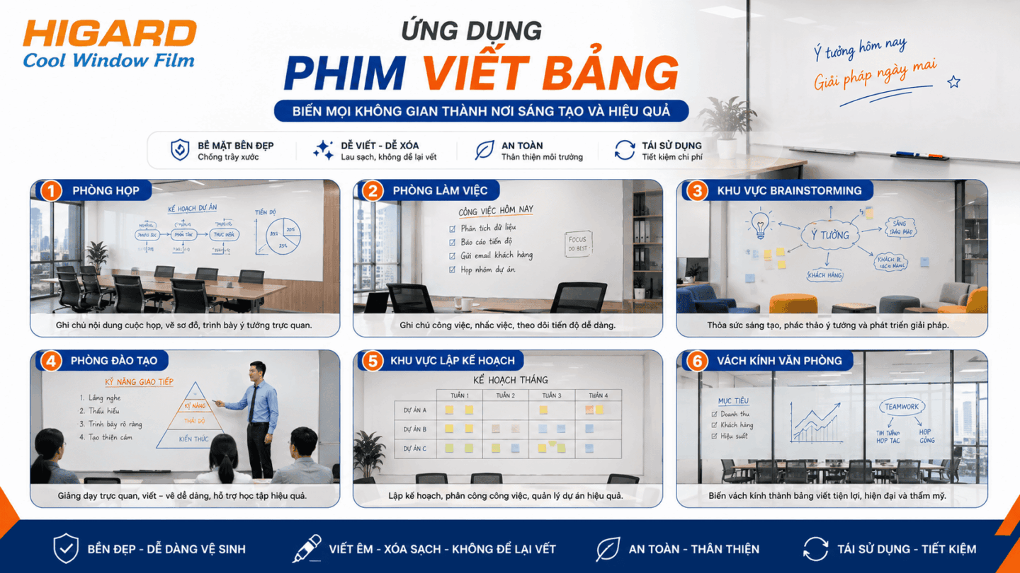 Decal viết bảng dán tường phòng họp