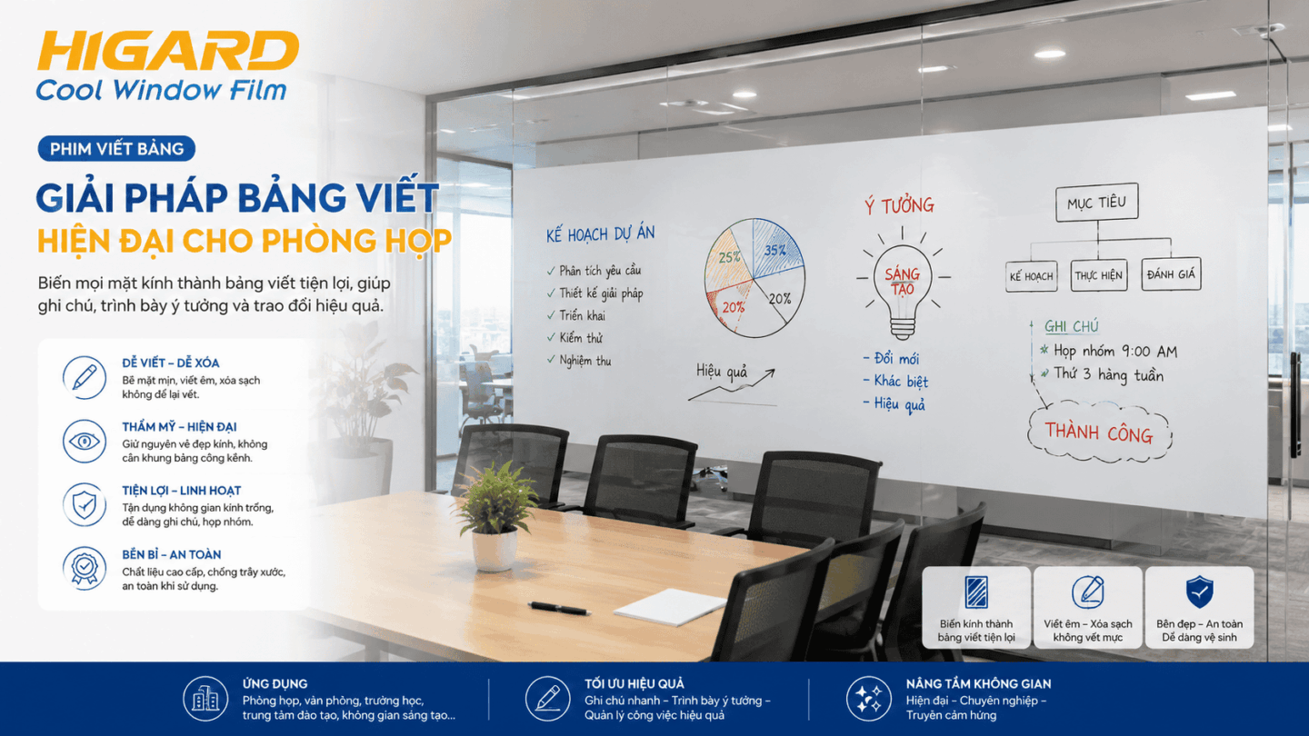 Decal viết bảng và Phim viết bảng 3D