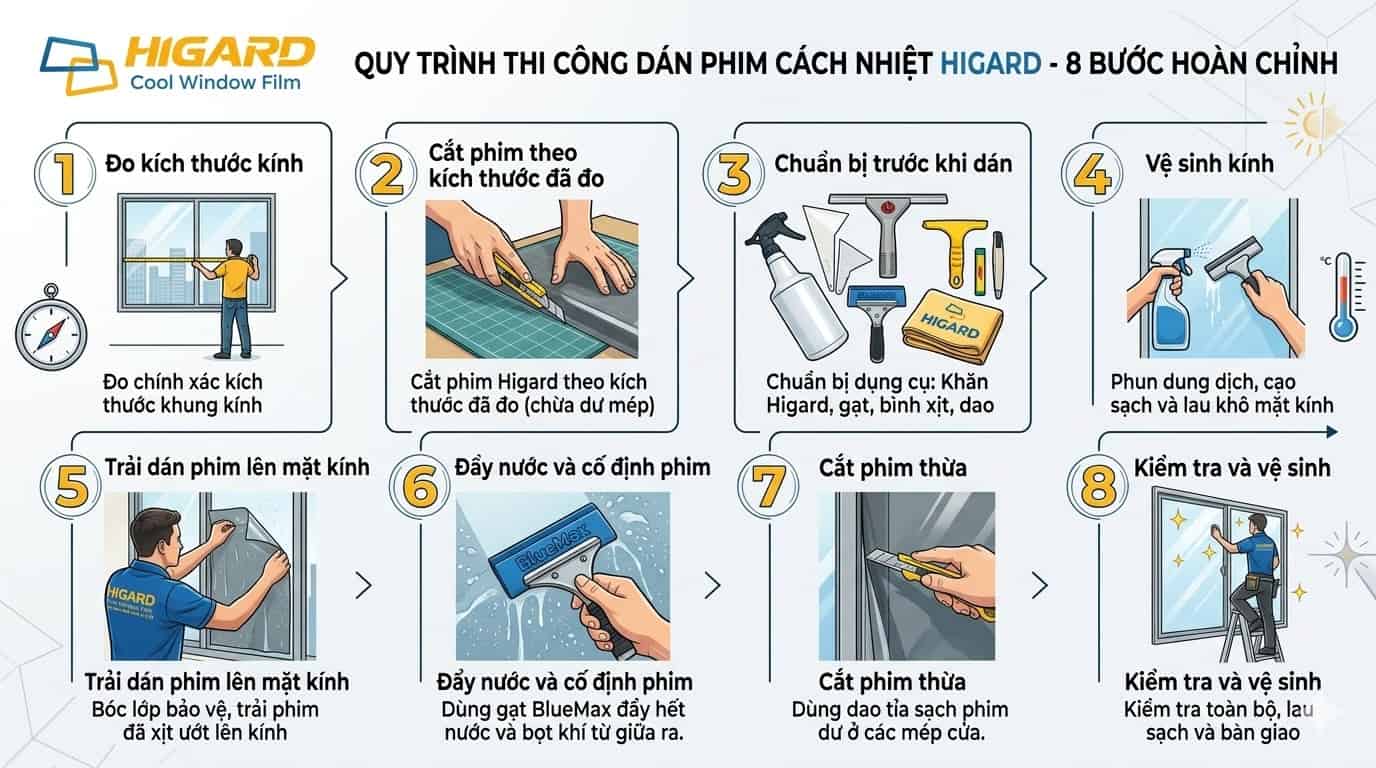 cách dán phim cách nhiệt cửa kính đúng kỹ thuật