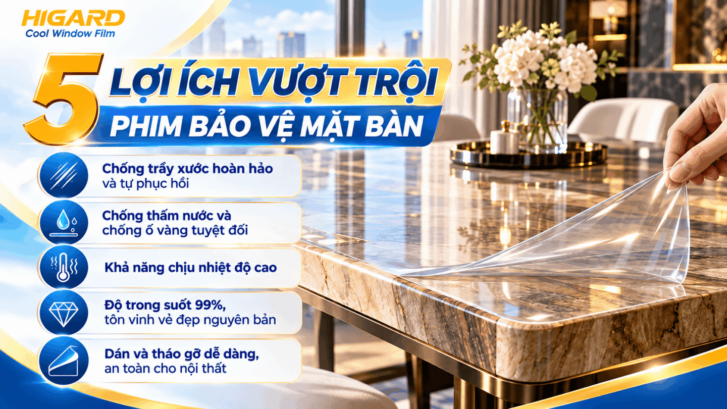 5 lợi ích vượt trội của phim bảo vệ mặt bàn PPF Higard: Chống trầy xước, hạn chế bám bẩn, chống thấm nước, chịu nhiệt và bảo vệ nội thất.