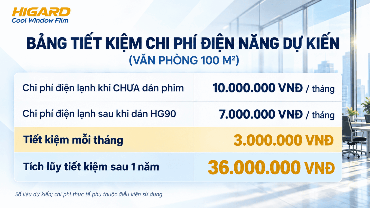 Phim dán kính 1 chiều HG90 cho văn phòng