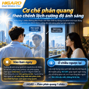 Minh họa cơ chế phản quang theo chênh lệch ánh sáng của phim dán kính 1 chiều Higard HG80