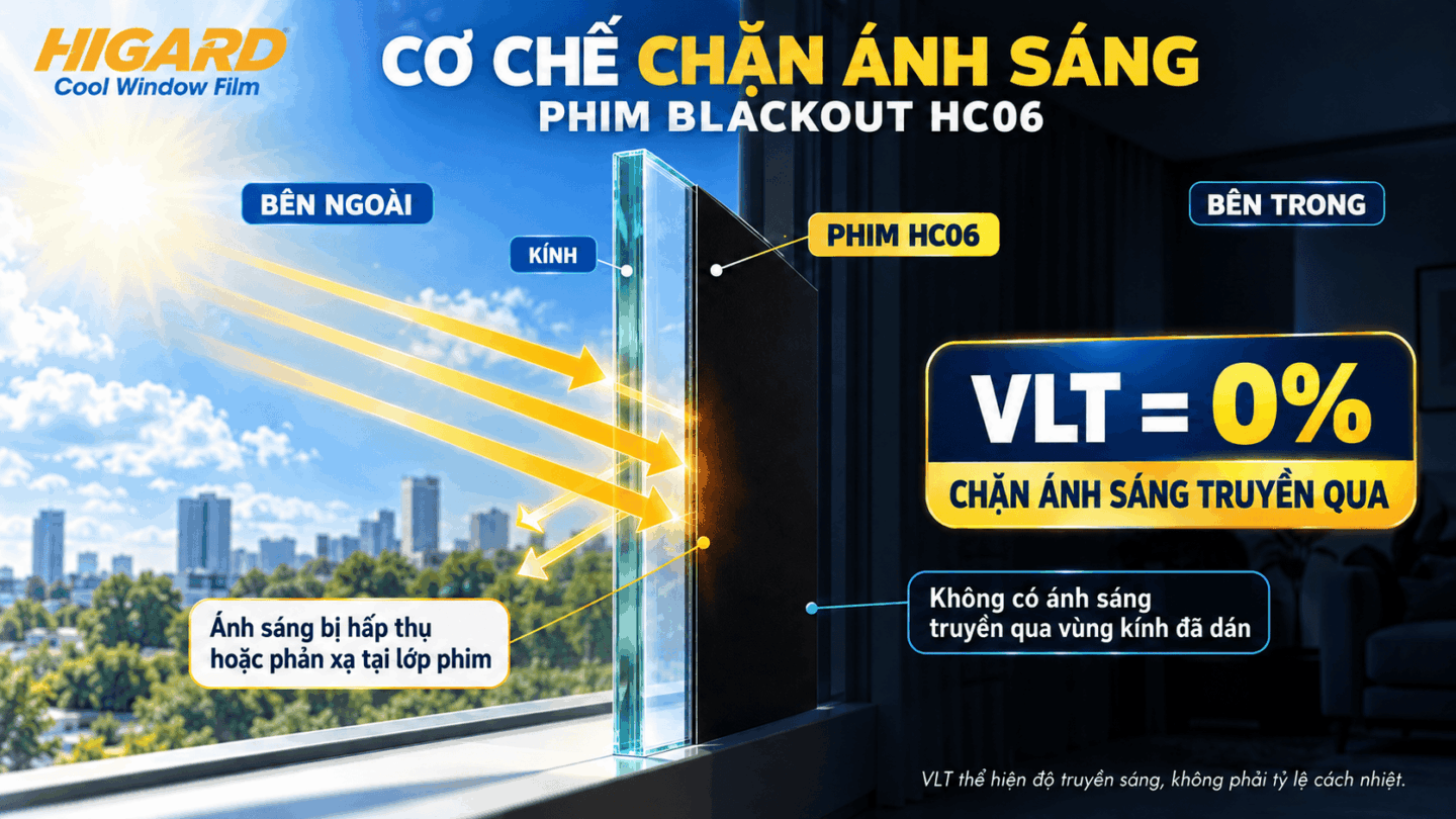 Cuộn phim cách nhiệt blackout HC06 Higard màu đen