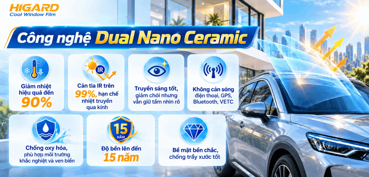 Phim chống nóng nhà kính Higard công nghệ Dual Nano Ceramic