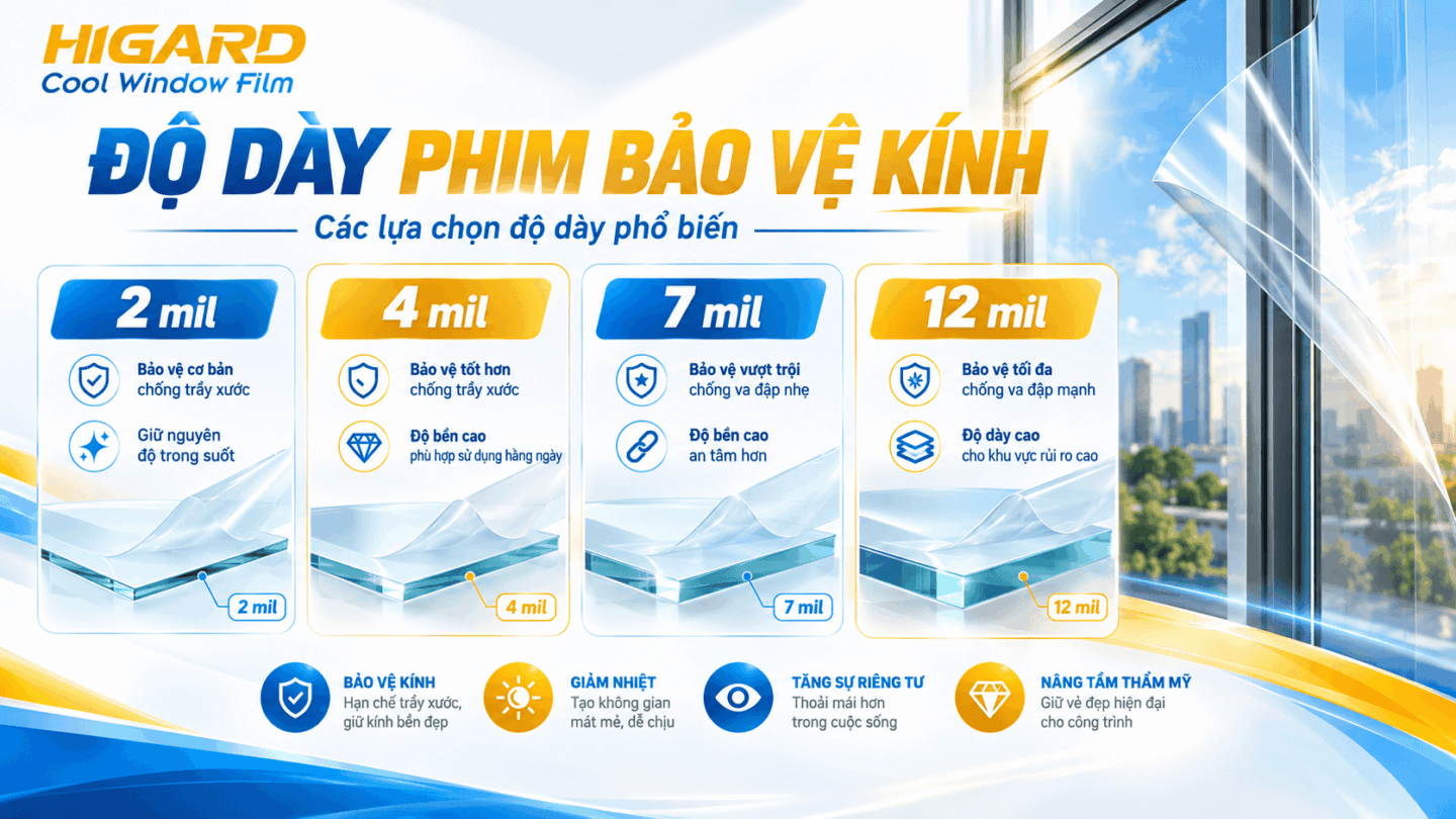 Phim chống vỡ kính 4 Mil trong suốt không làm đổi màu kính