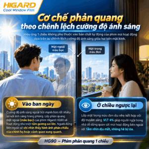 Cơ chế hoạt động của phim phản quang 1 chiều Higard dựa trên chênh lệch cường độ ánh sáng