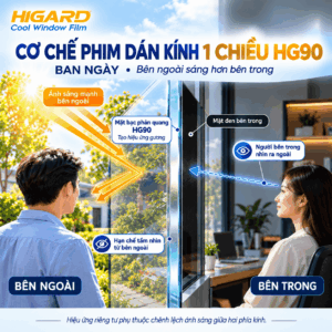 Cơ chế Phim dán kính 1 chiều HG90 cho tòa nhà văn phòng