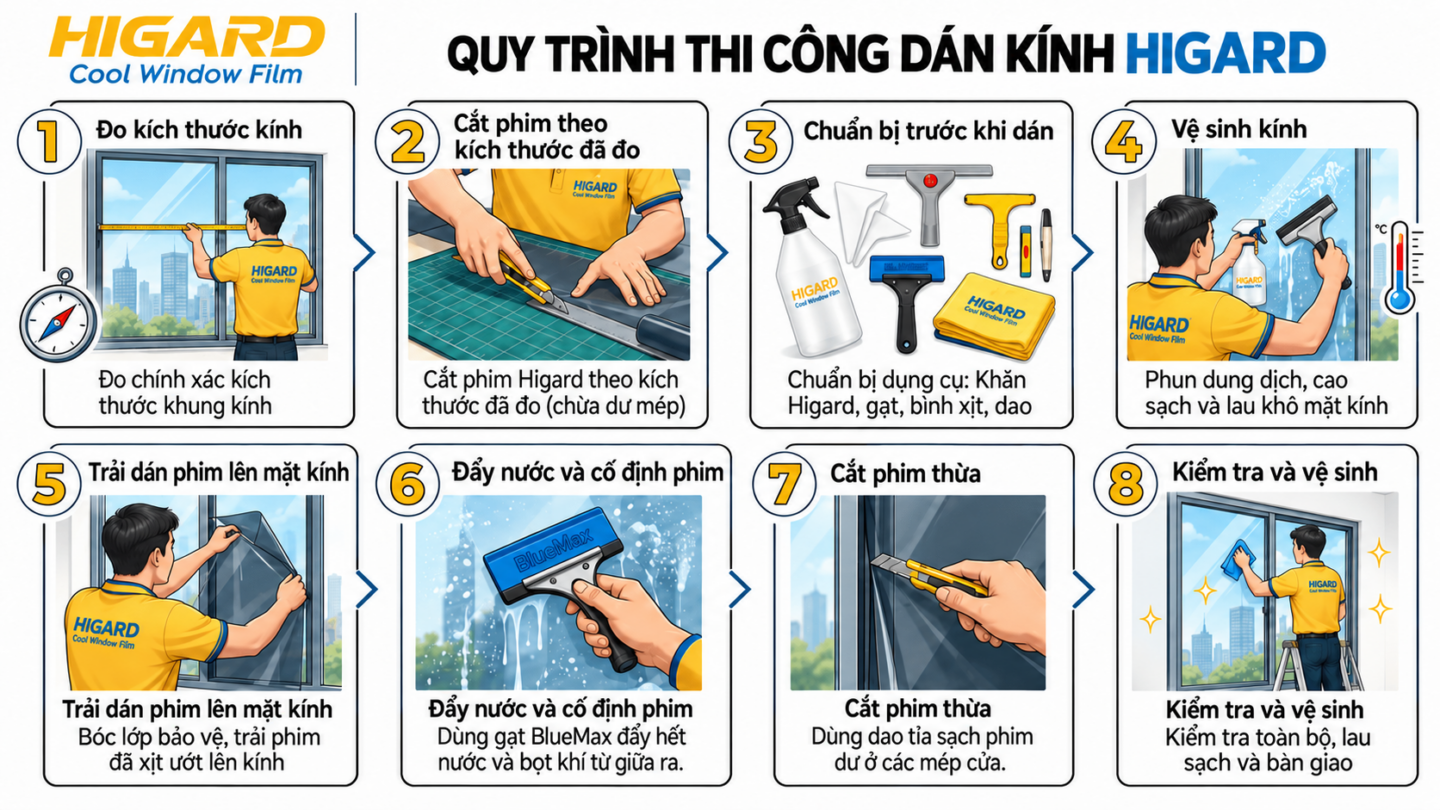 Quy trình dán kính Higard đúng kỹ thuật, phẳng đẹp và hạn chế bọt khí