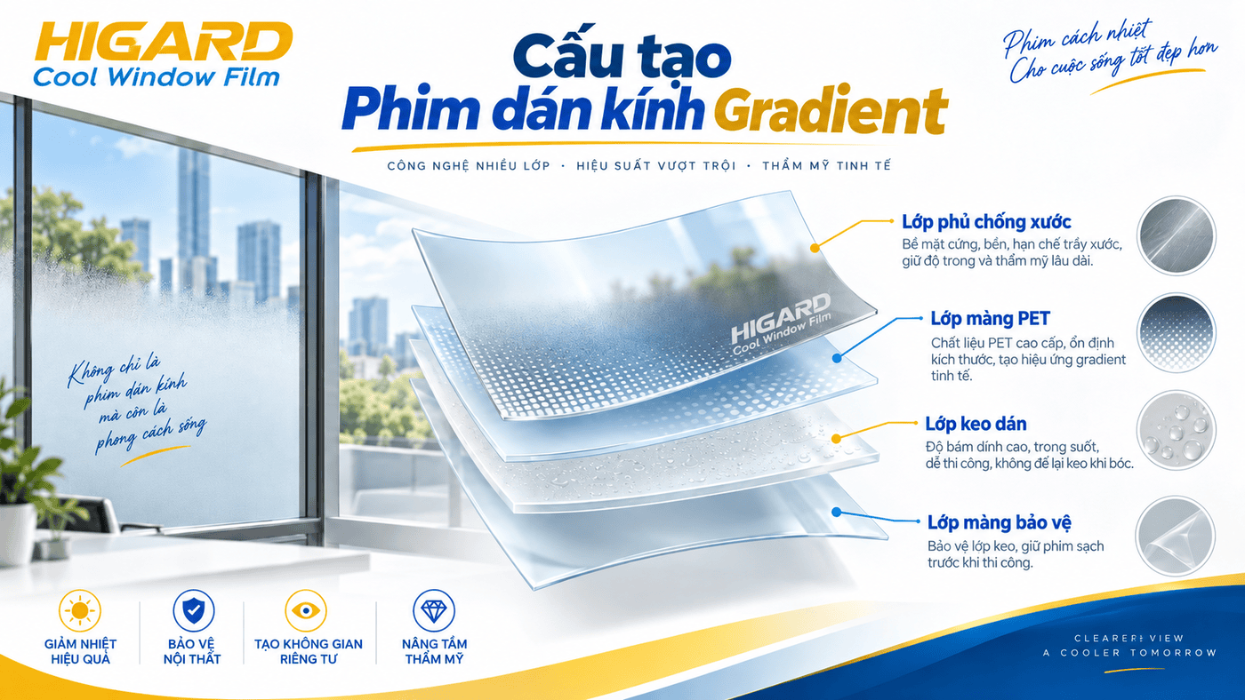 Phim dán trang trí kính 3D tạo hiệu ứng gradient độc đáo