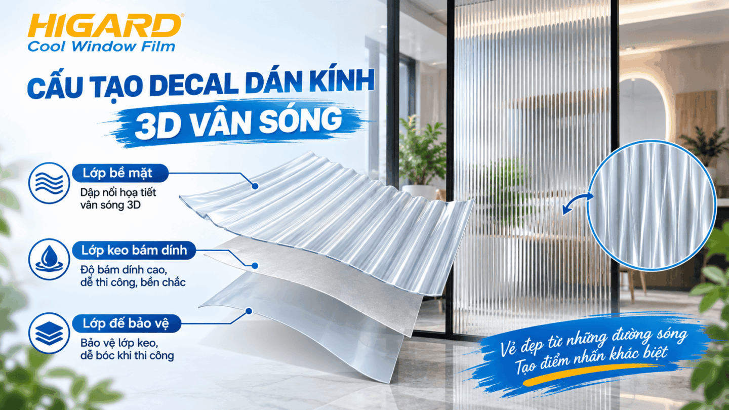 Tổng Hợp A-Z Về Decal Dán Kính Vân Sóng 3D: Báo Giá, Mẫu Mã Và Hướng Dẫn Thi Công 3 Phim dán kính vân sóng trang trí cửa kính