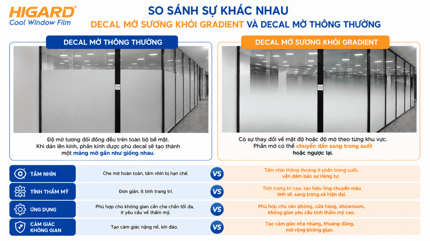 Decal Dán Kính Chấm Bi Gradient Higard 2 chiều cho vách kính phòng họp