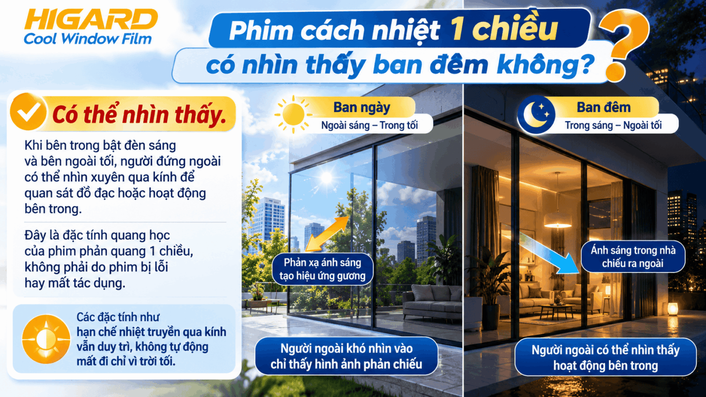 Minh họa kính dán phim 1 chiều vào ban đêm khi trong phòng bật đèn