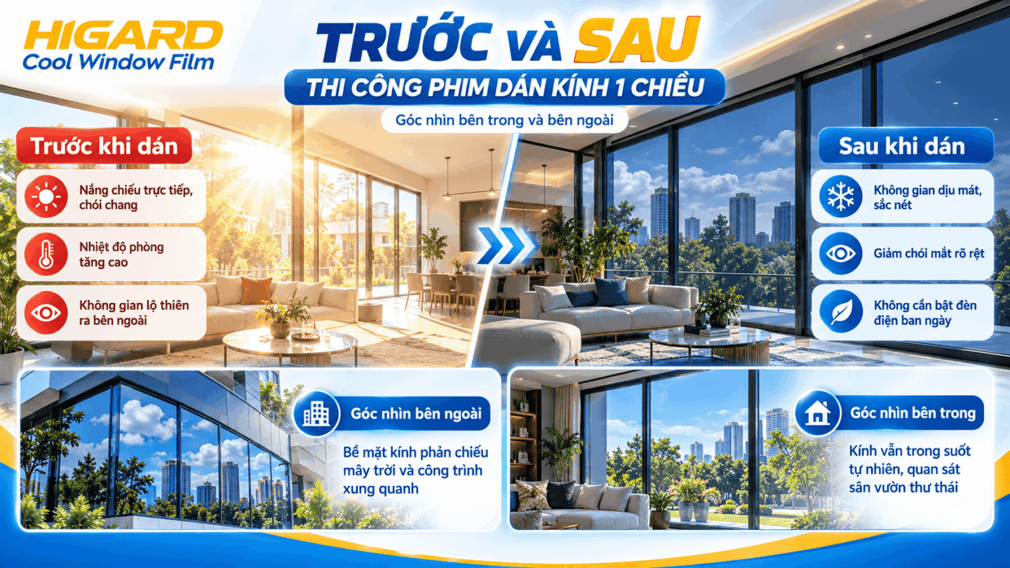 Phim dán kính 1 chiều Higard cho phép nhìn từ trong ra ngoài vào ban ngày