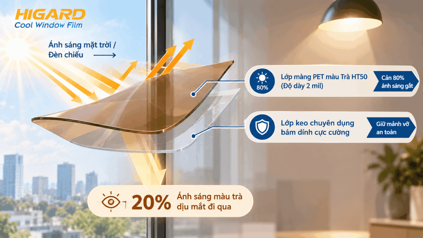 Phim kính màu trà HT50 Higard tạo điểm nhấn cho kính